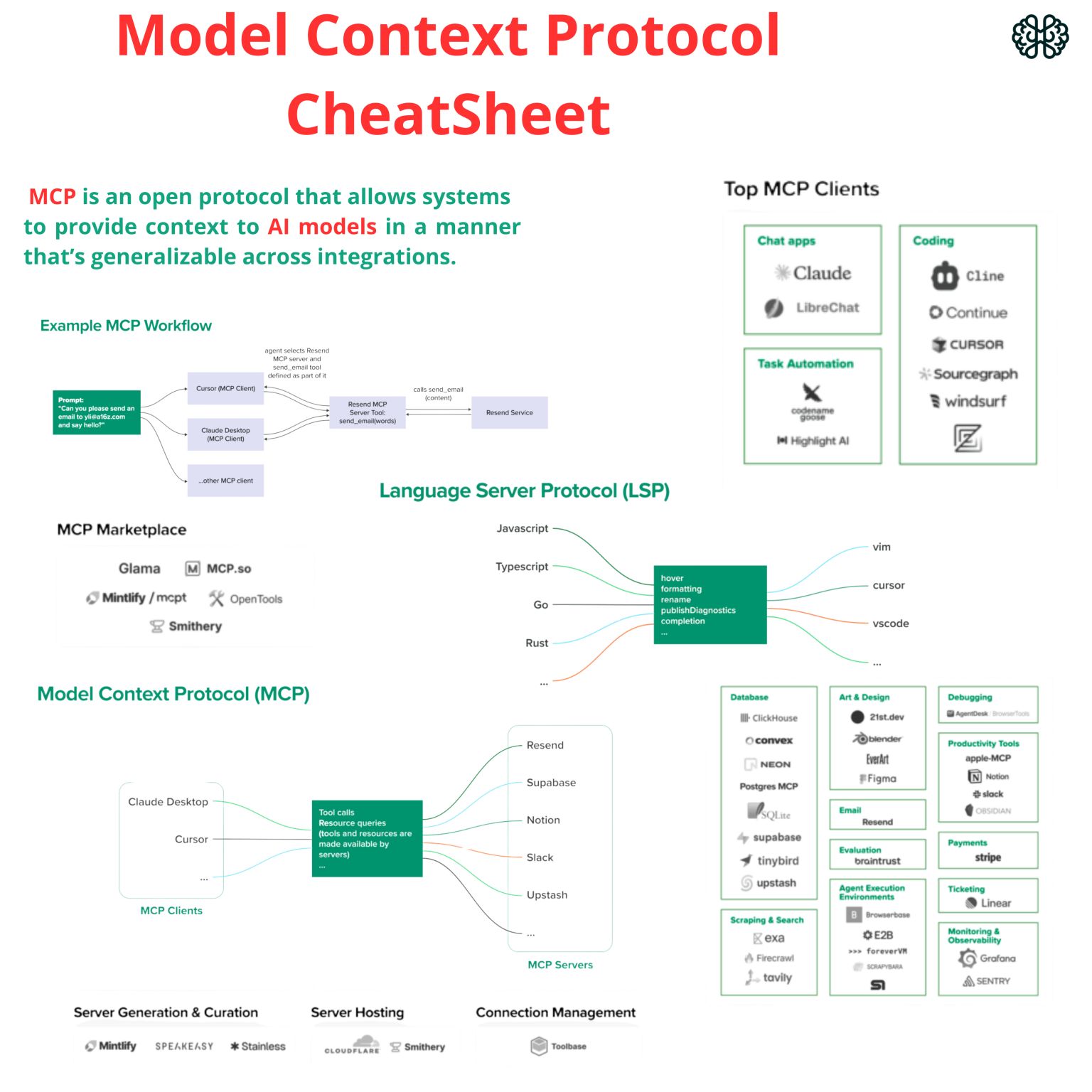 MCP CheatSheet